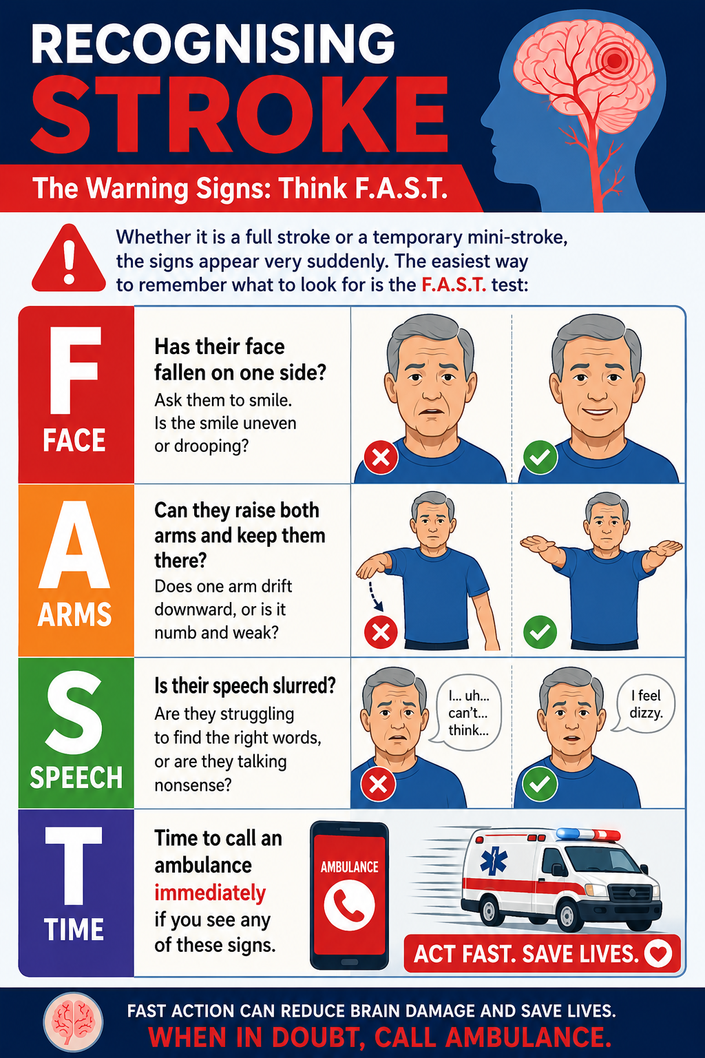 Infographic about recognising stroke using the FAST test, showing face droop, arm weakness, speech problems, and time to call an ambulance immediately